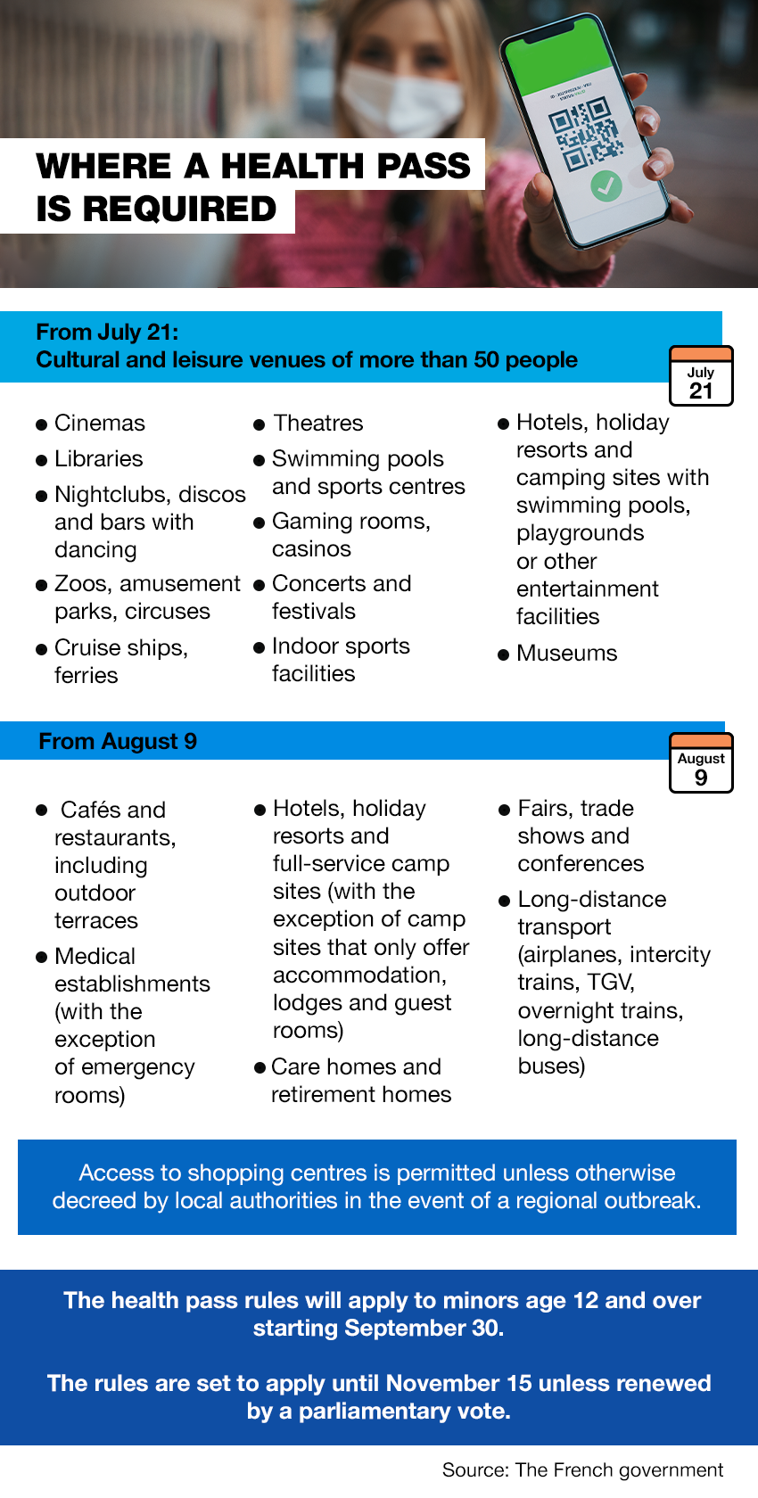 La « Carte Santé » française pour le Covid19 étant désormais obligatoire